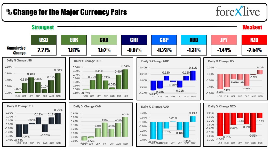 Forex