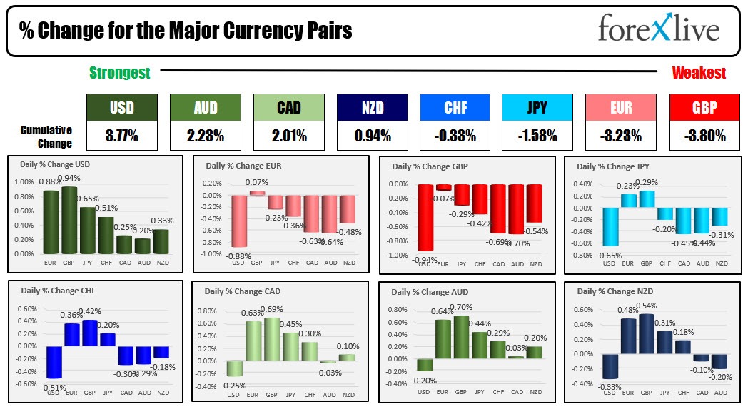 Forex