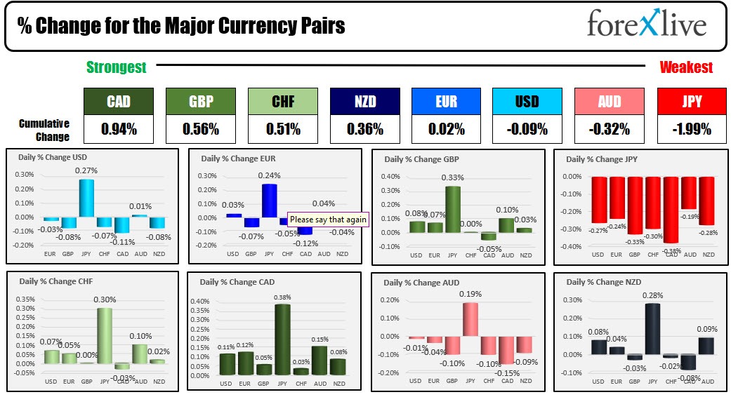 Forex