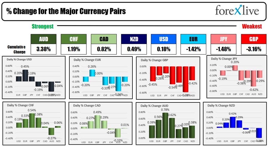 Forex