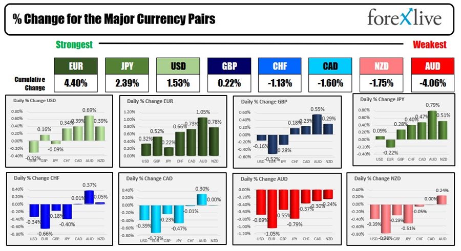 Forex