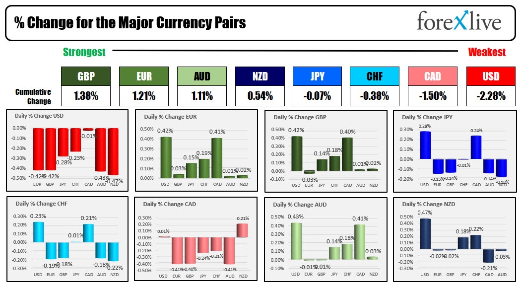 Forex