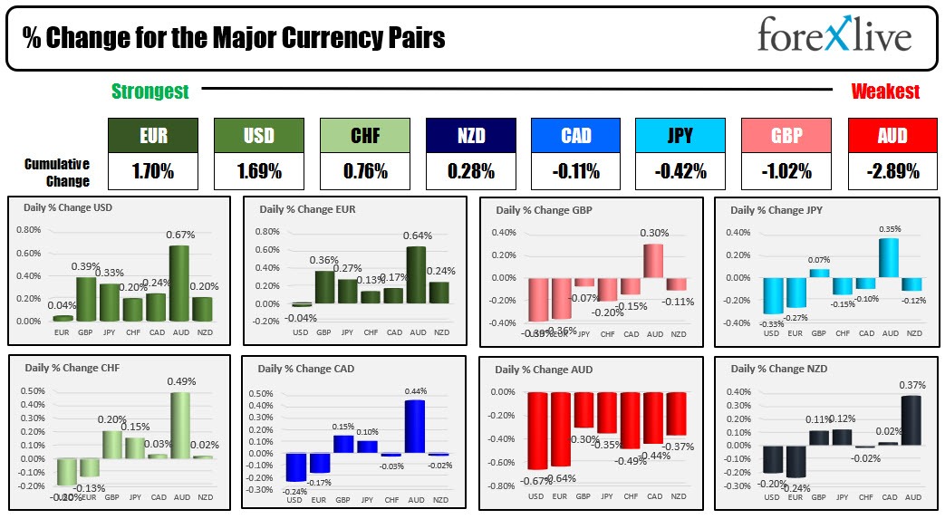 Forex