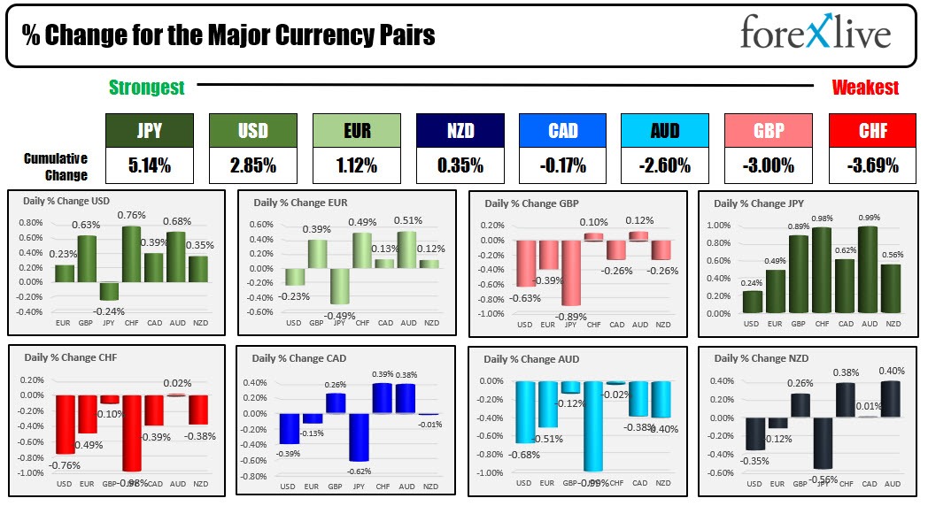 Forex