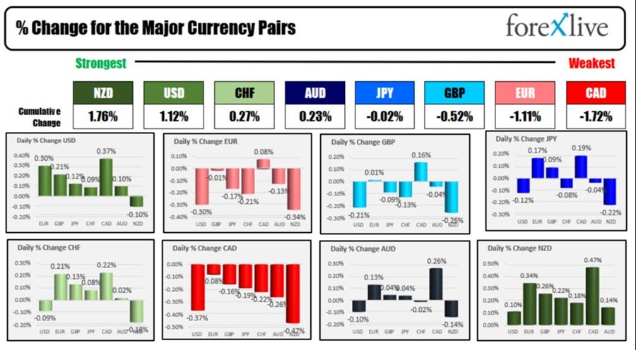 Forex