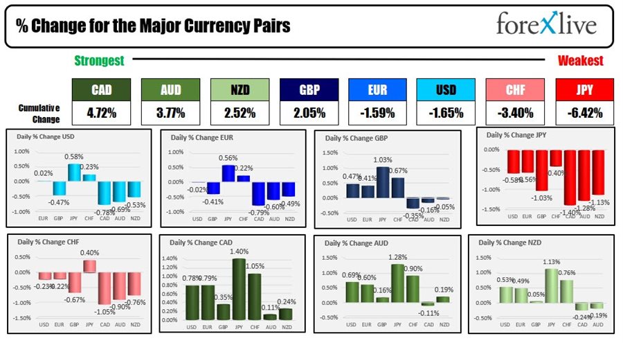 Forex