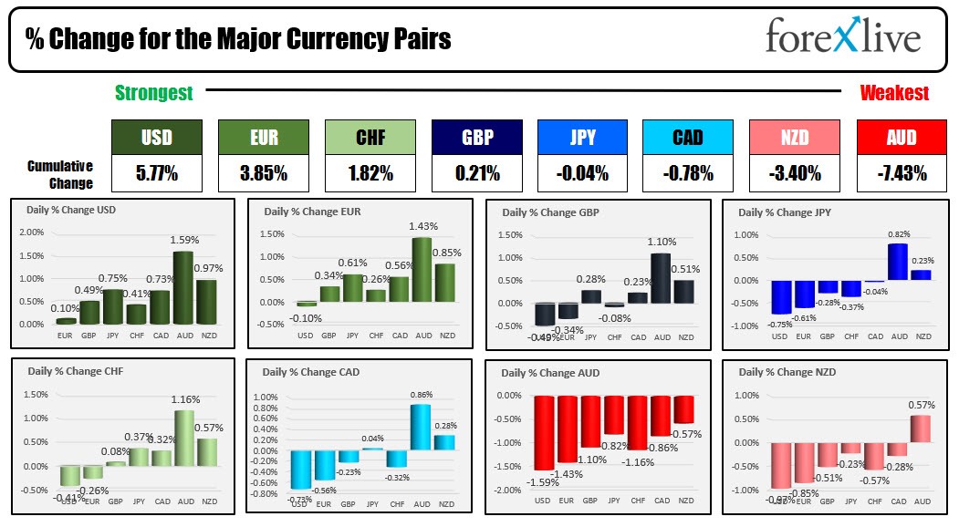 Forex