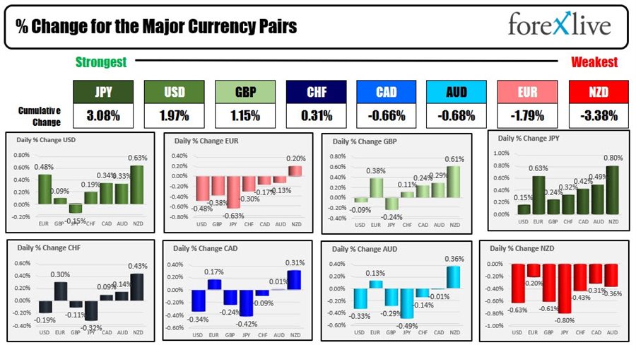 Forex