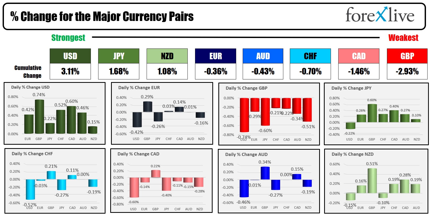 Forex