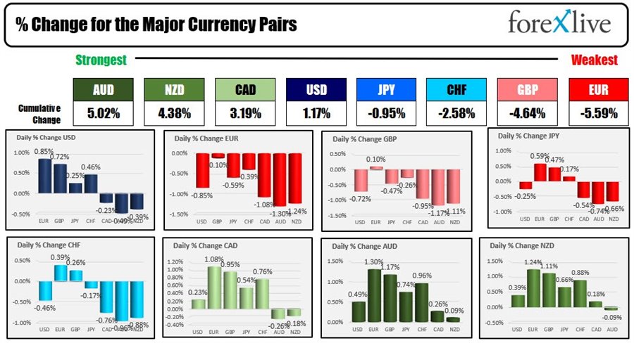 Forex