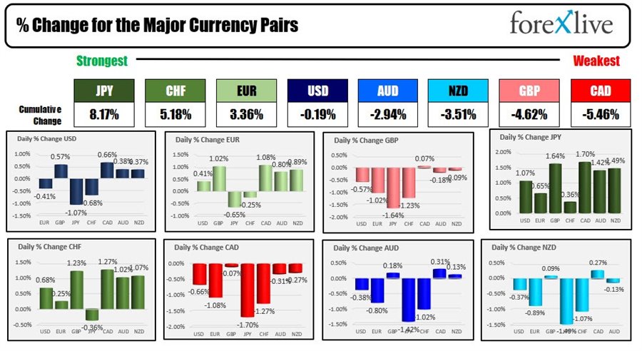 Forex