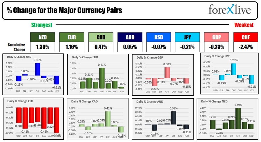 Forex