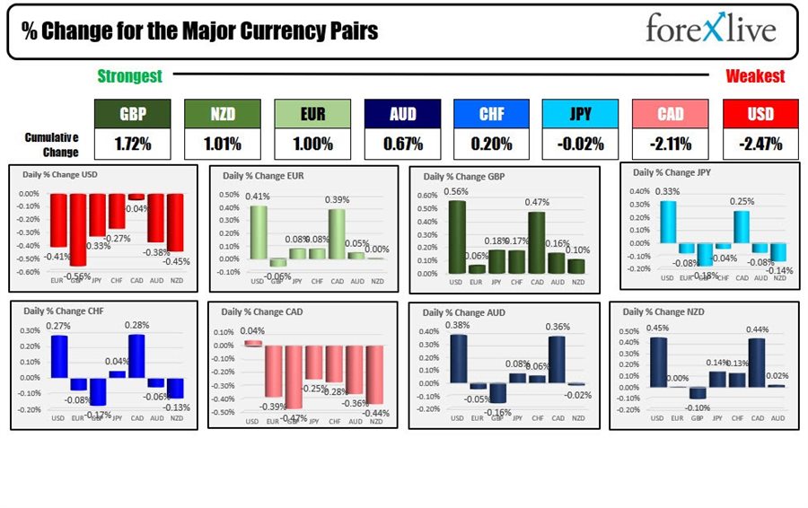 Forex