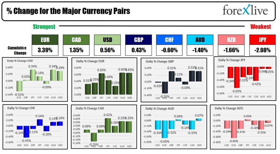 Forex