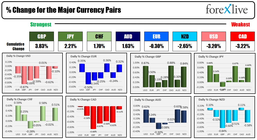 Forex