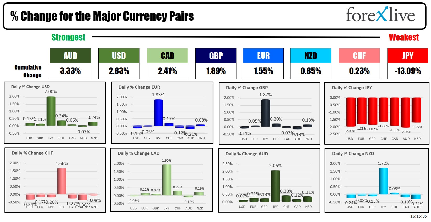 Forex