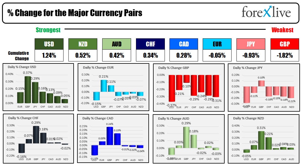 Forex