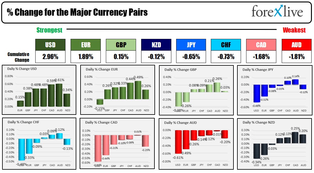 Forex