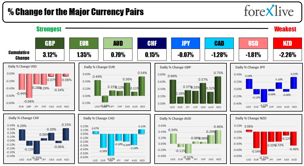 Forex