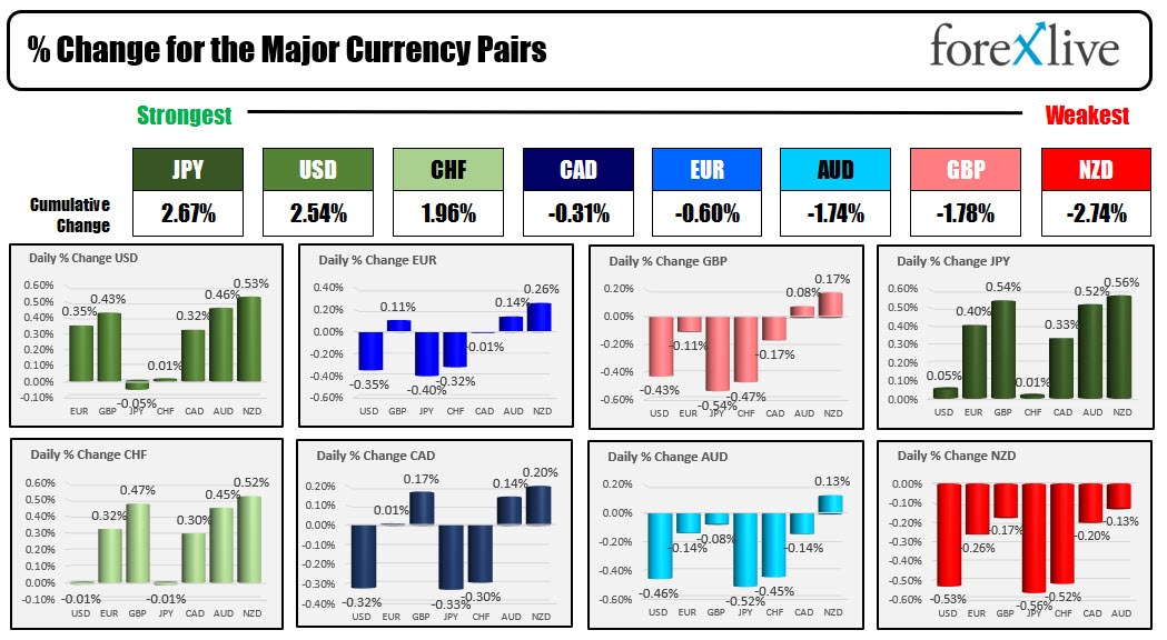 Forex