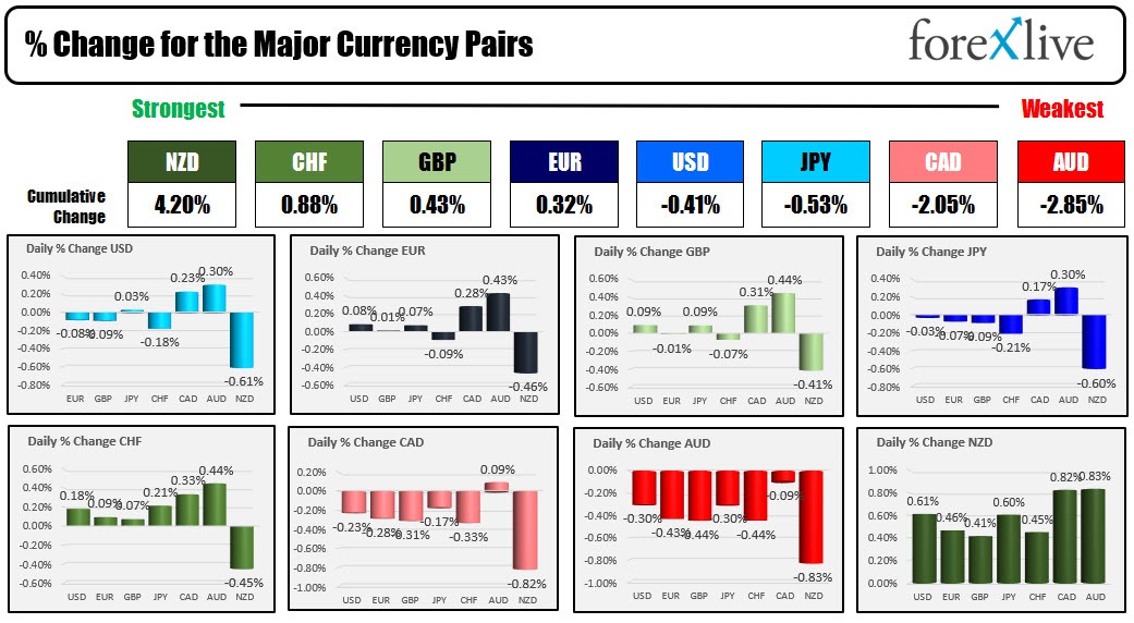 Forex