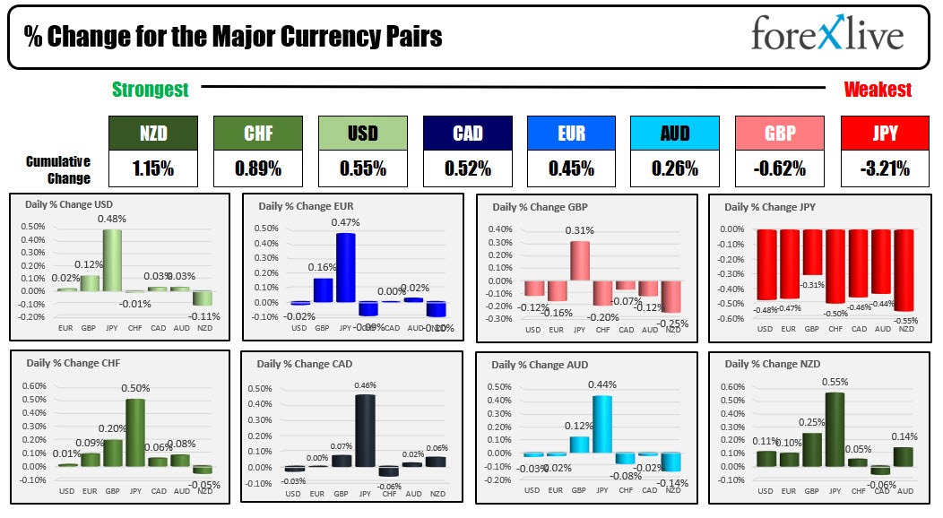 Forex