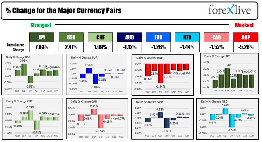 Forex