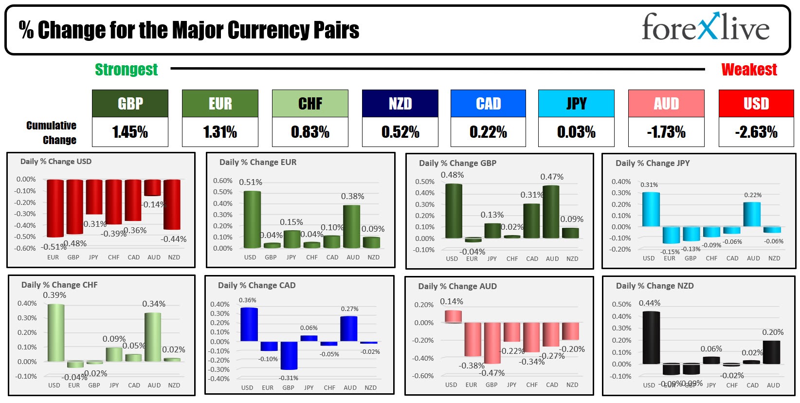 Forex