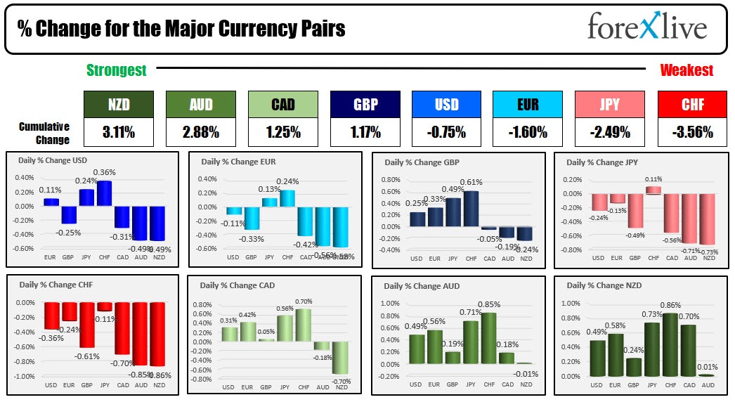 Forex