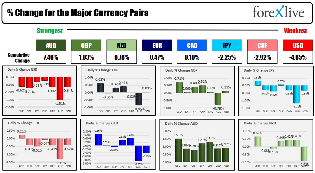 Forex