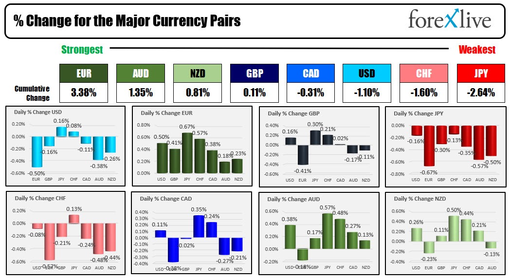 Forex