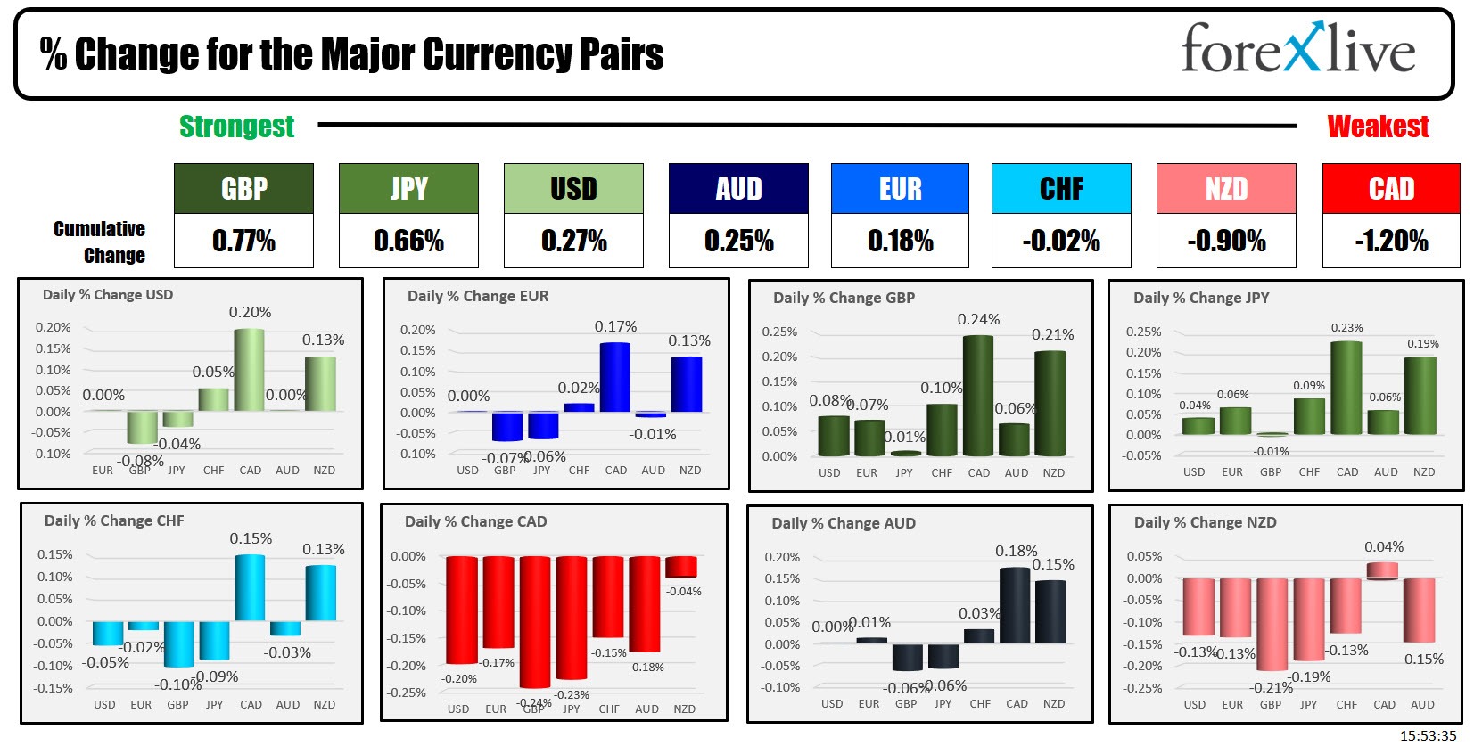 Forex