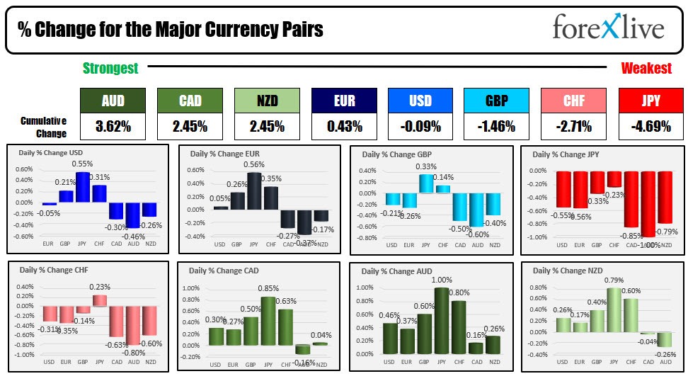 Forex