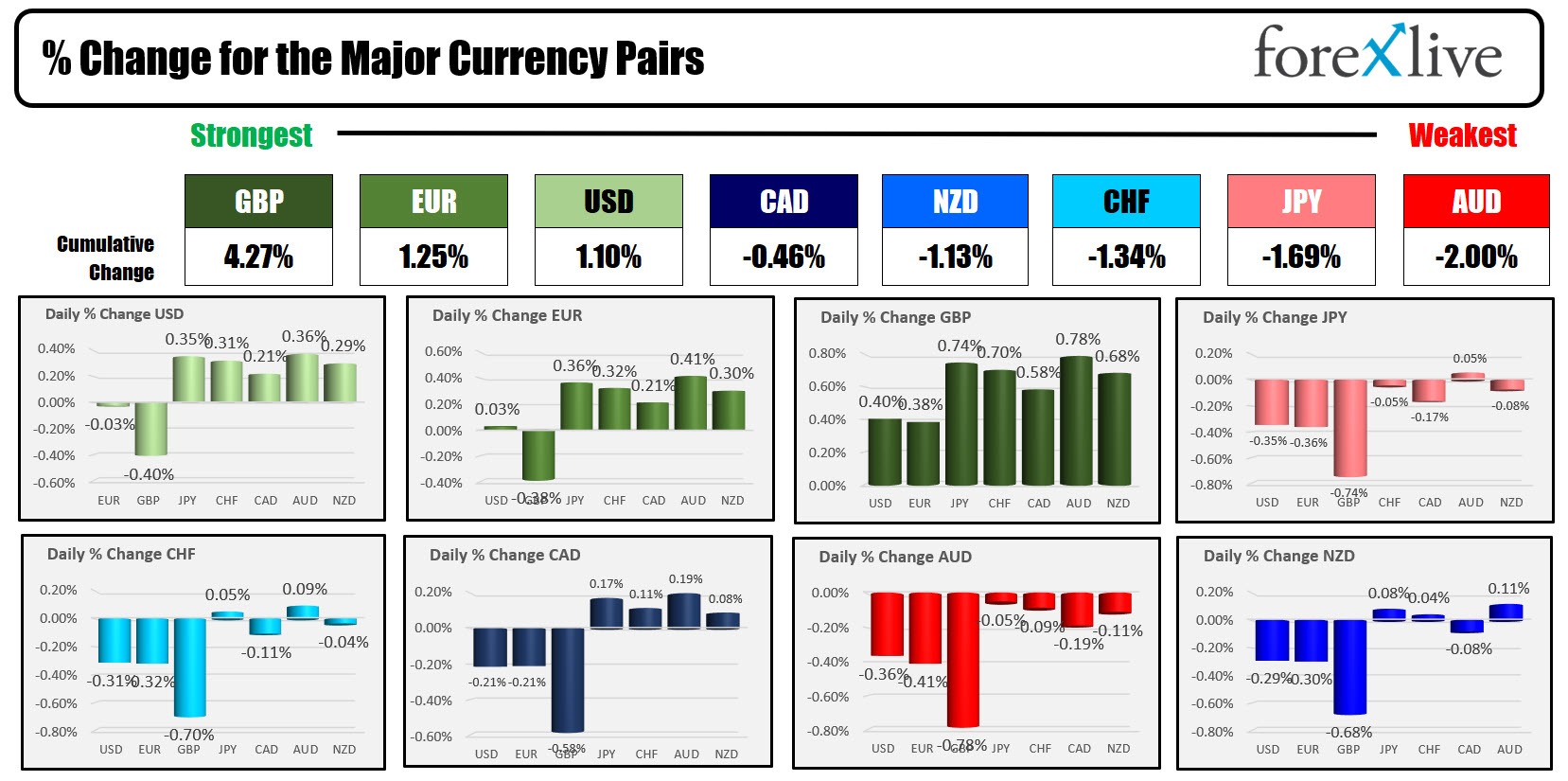 Forex