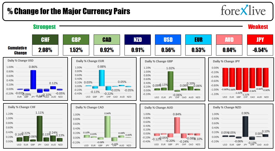Forex