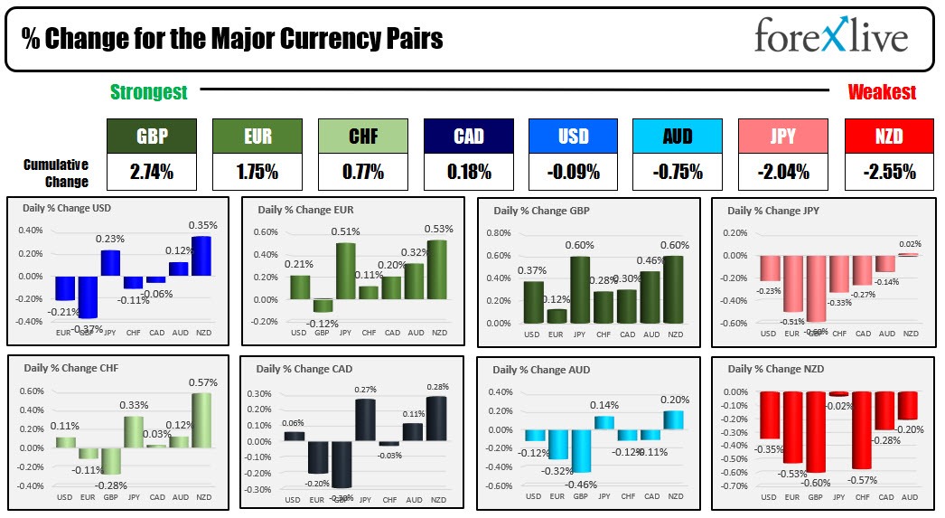Forex