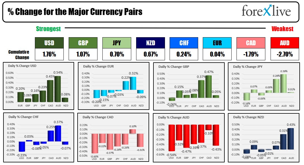 Forex