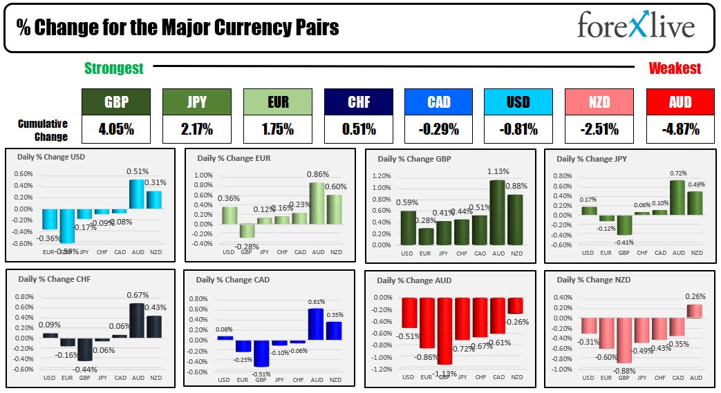 Forex