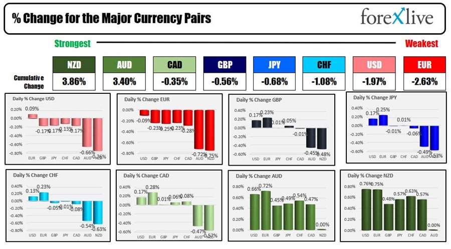 Forex
