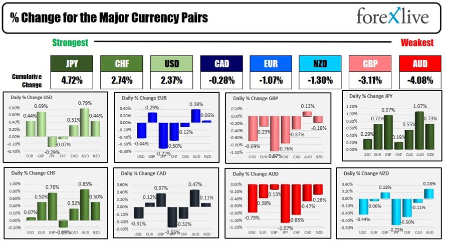 Forex