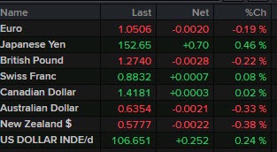 Forex