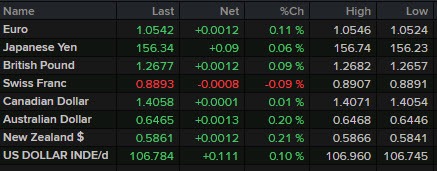 Forex