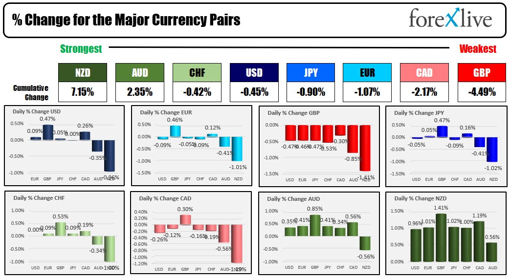 Forex