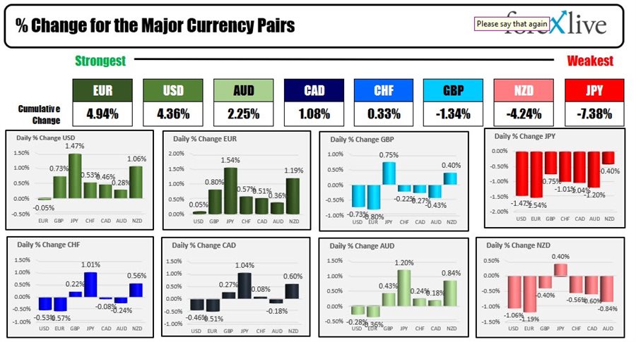 Forex