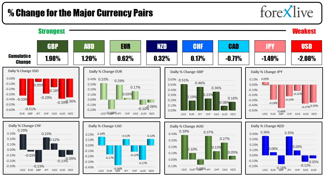 Forex