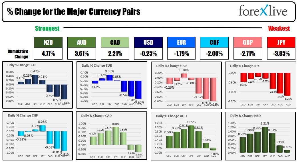 Forex