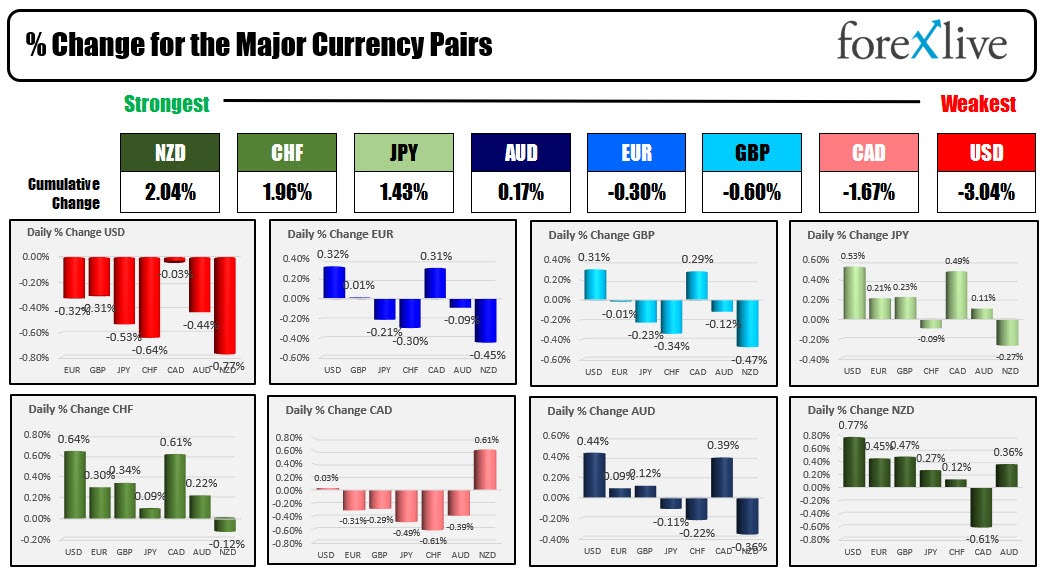 Forex
