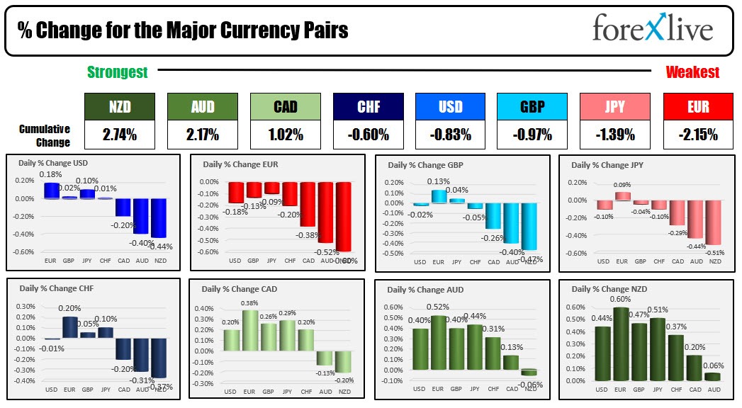 Forex