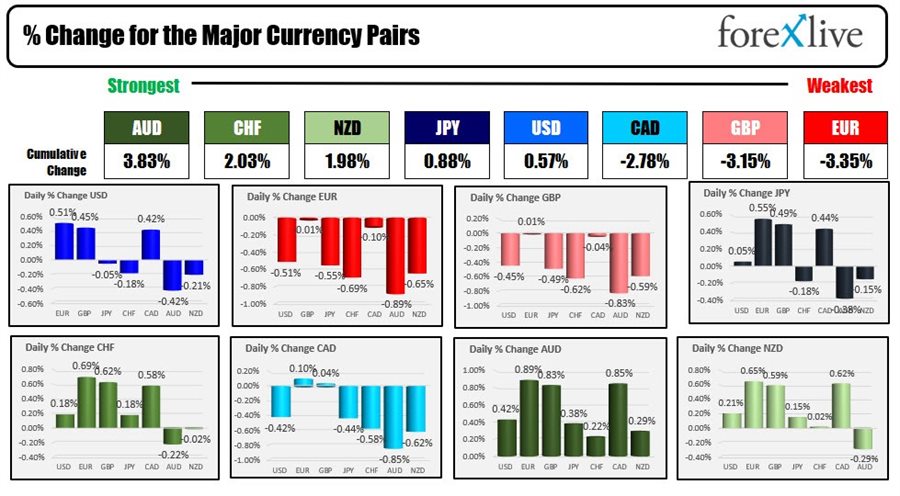 Forex