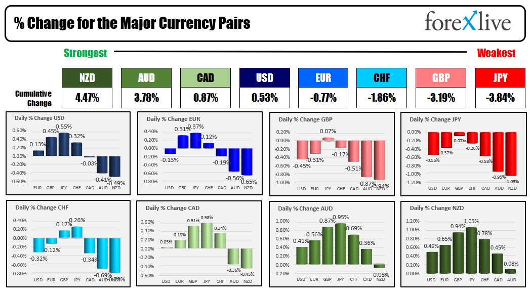 Forex